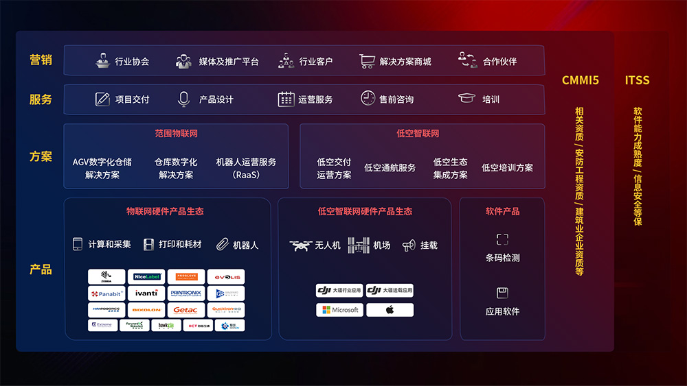 MK����(MKsports����)�ɷݹ�˾ - Mk Sports